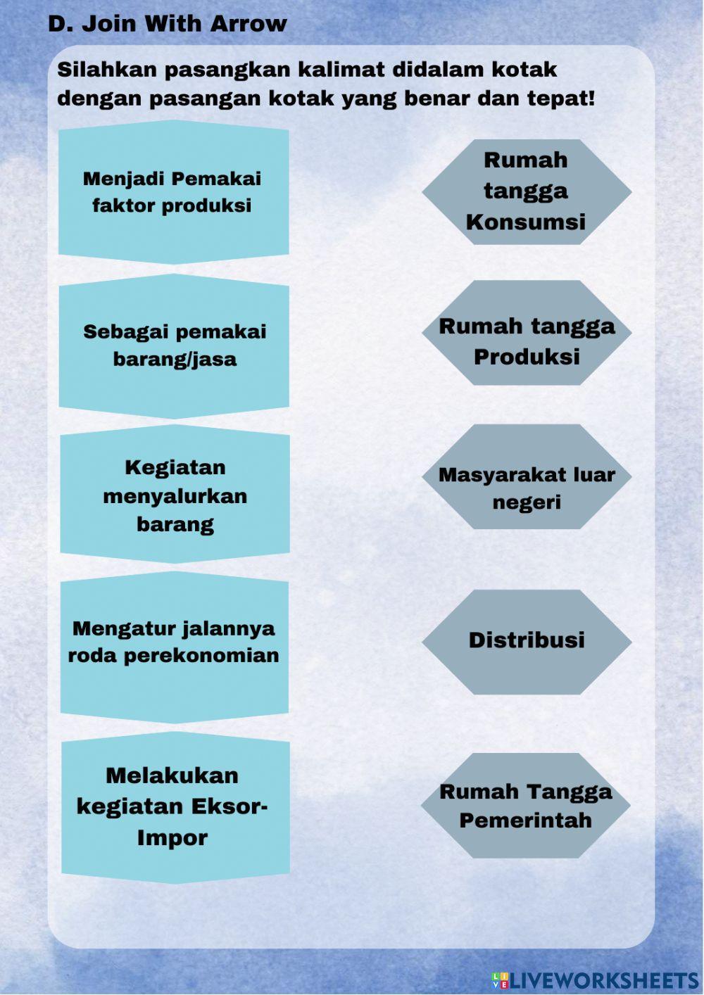 Peran Pelaku Kegiatan Ekonomi Kelas 10