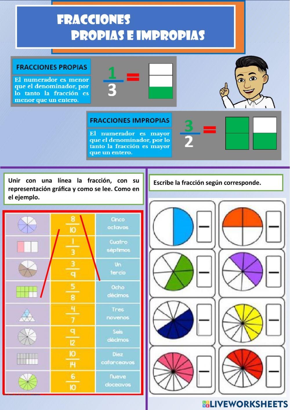 Fracciones Propias e impropias