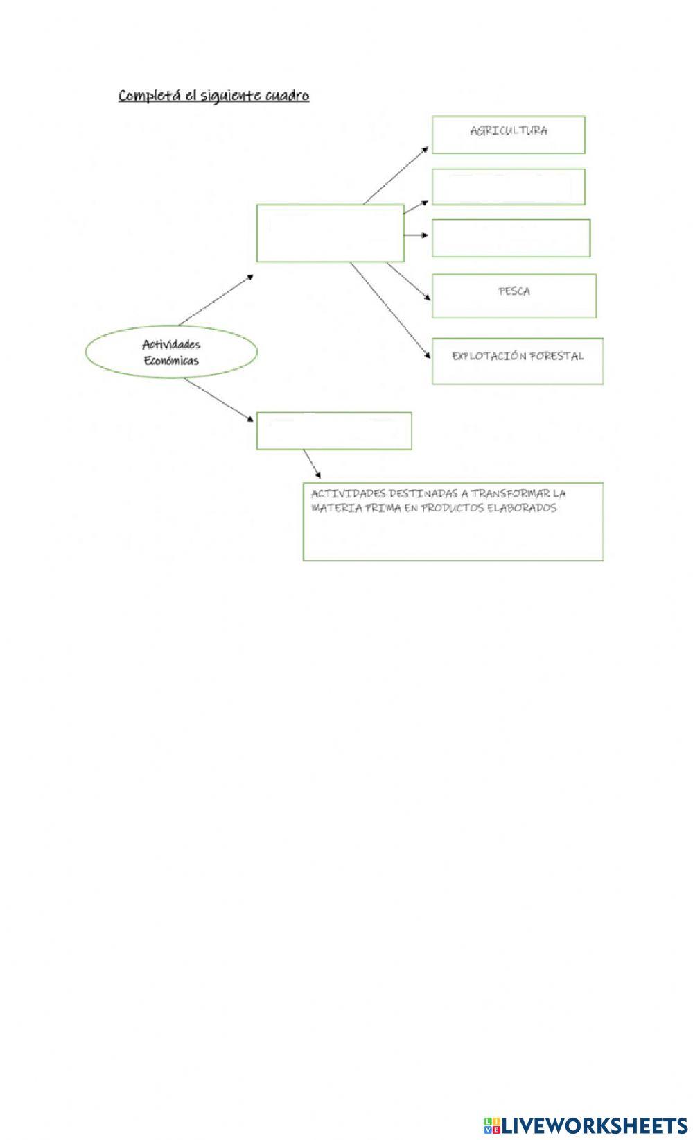 Actividades económicas