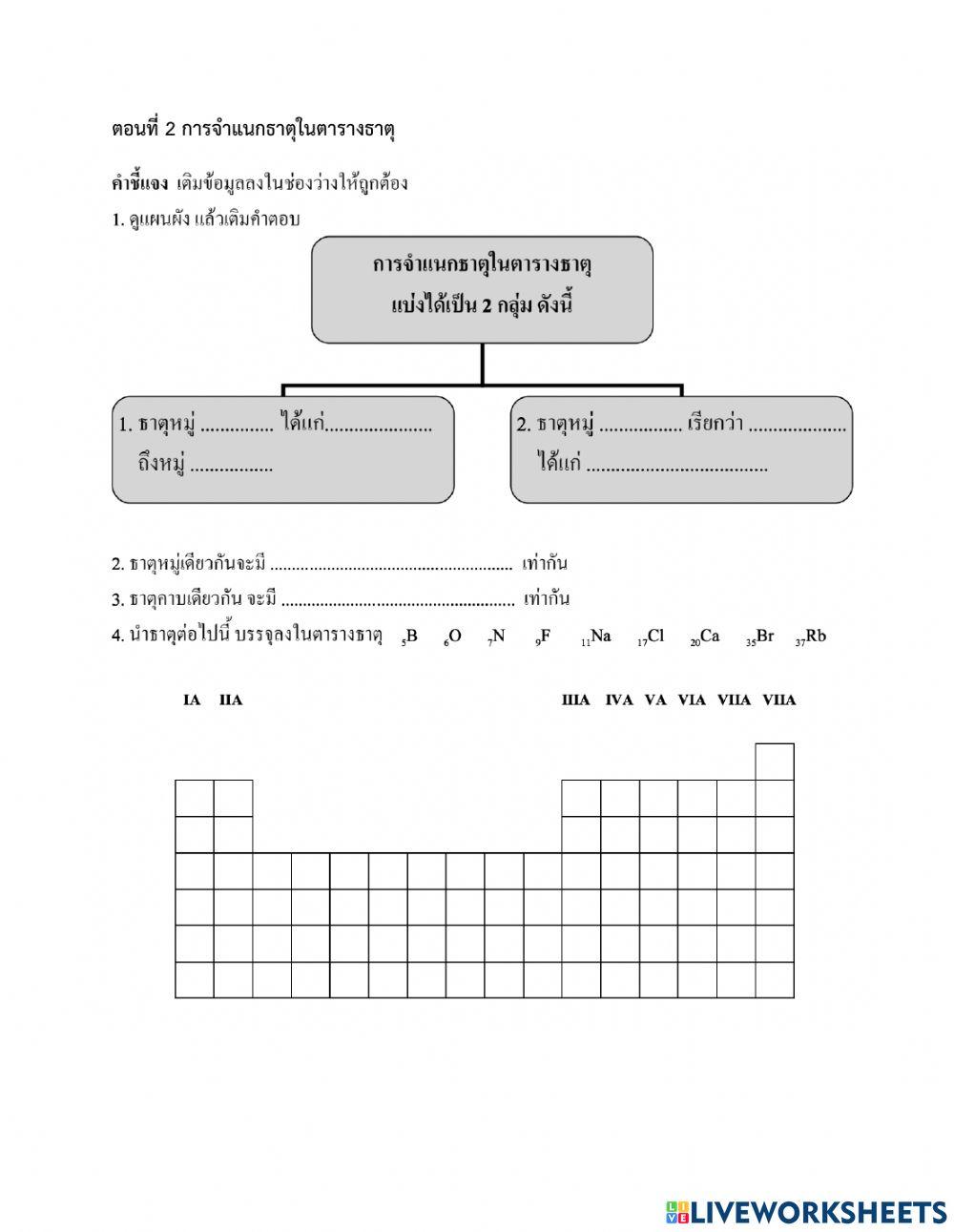 แบบฝึกหัด เรื่อง ตารางธาตุ(เรพรีเซนเตตีฟและทรานซิชัน)