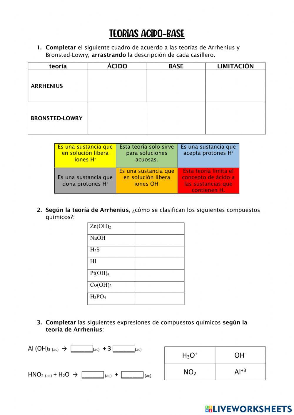 Teorías ácido base