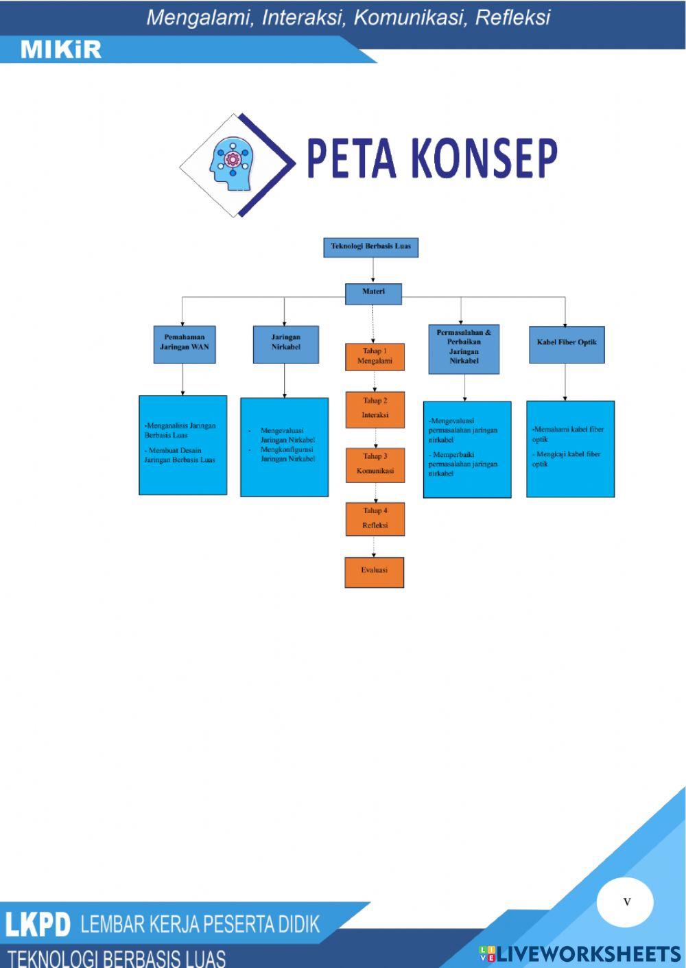 LKPDRevCover-Daftar isi