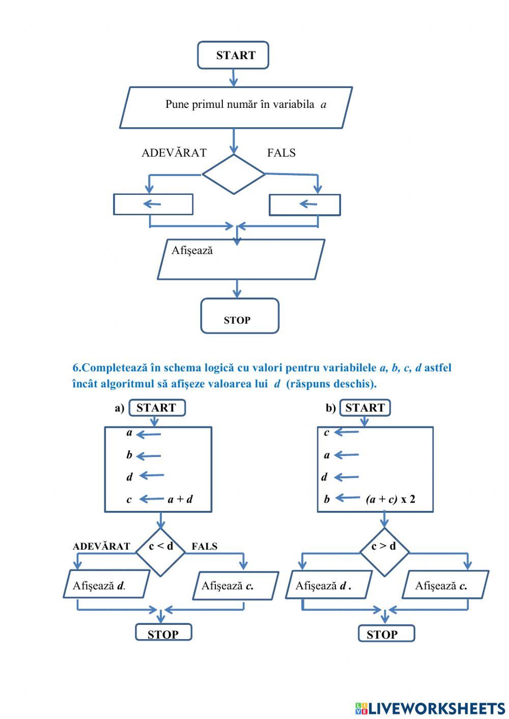 Capitolul IV. Gândim digital.  13.Ce ascund instrucţiunile grafice ?