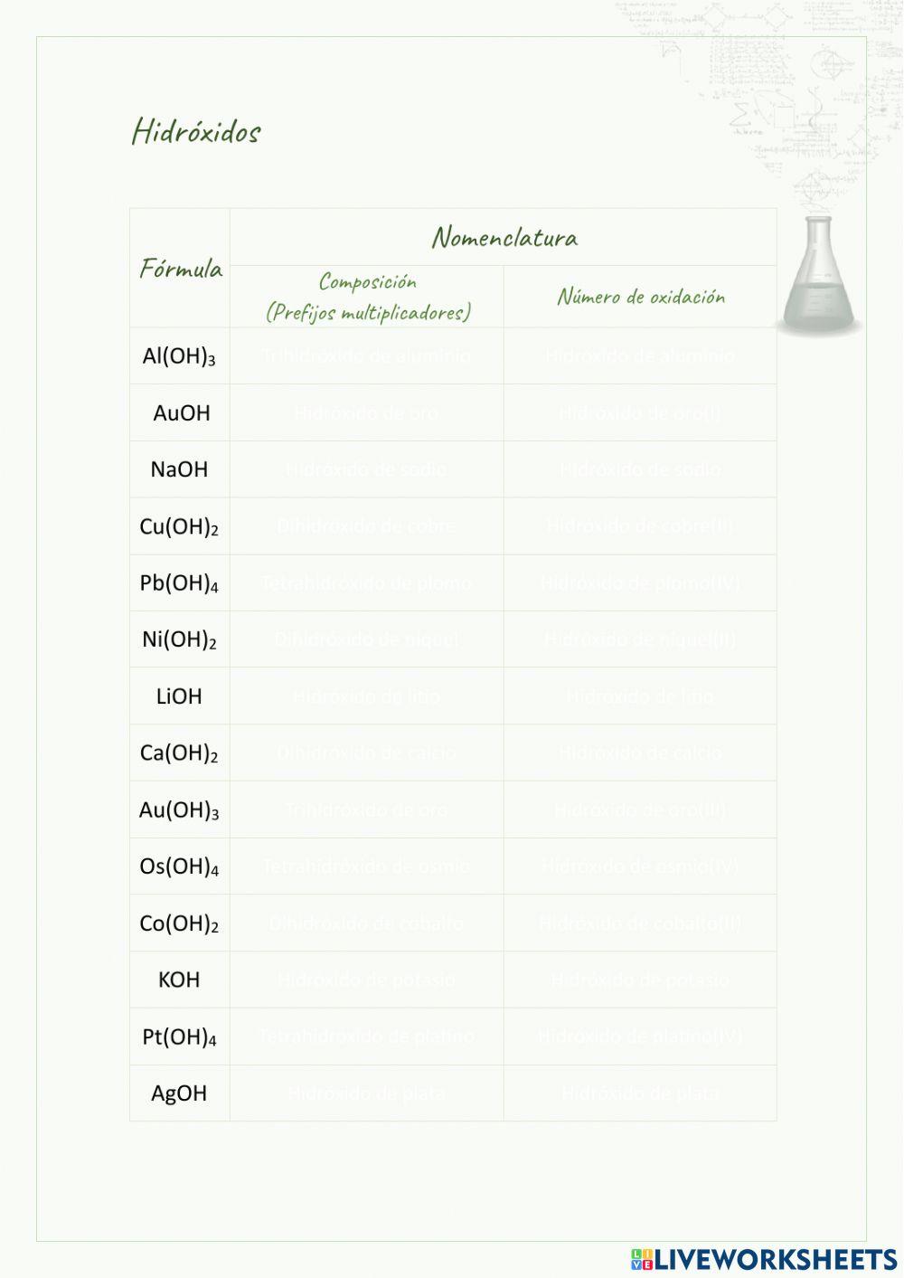 Formulación de hidróxidos