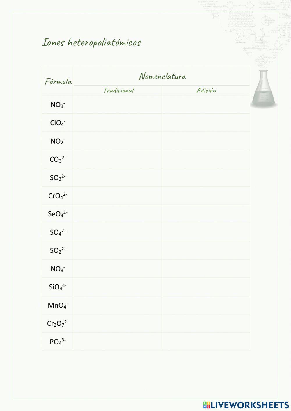 Formulacion de iones heteropoliatomicos