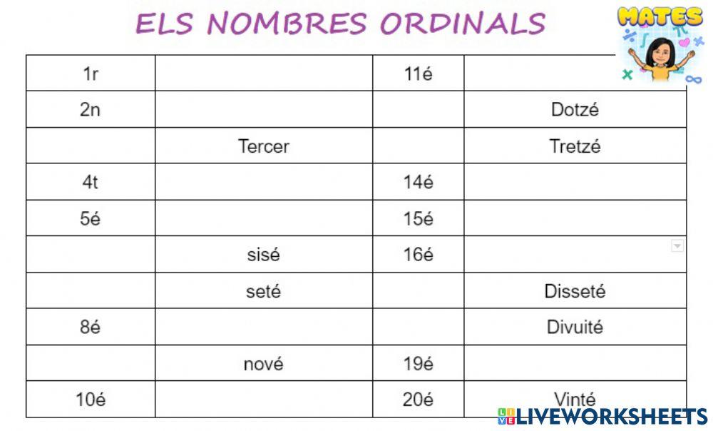 Els nombres ordinals