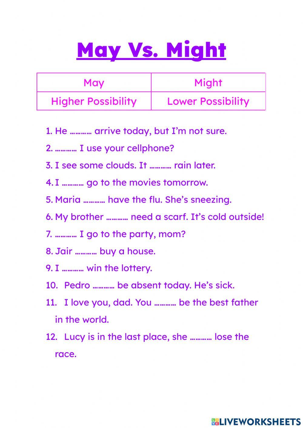 May vs might