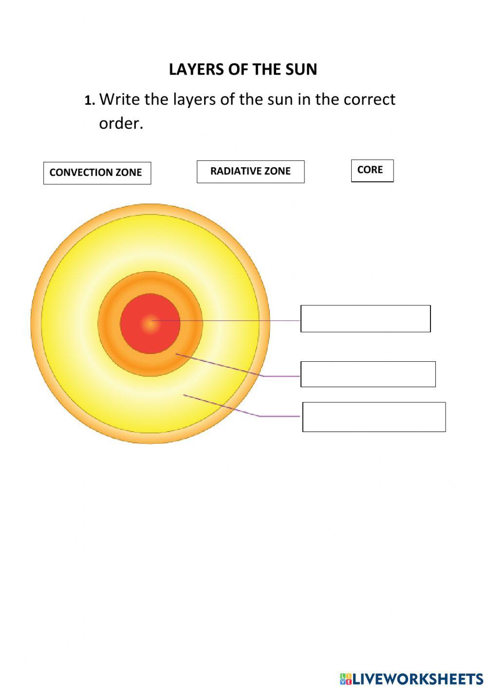 Layers of the sun activity | Live Worksheets layers-of-the-sun-activity-live-worksheets