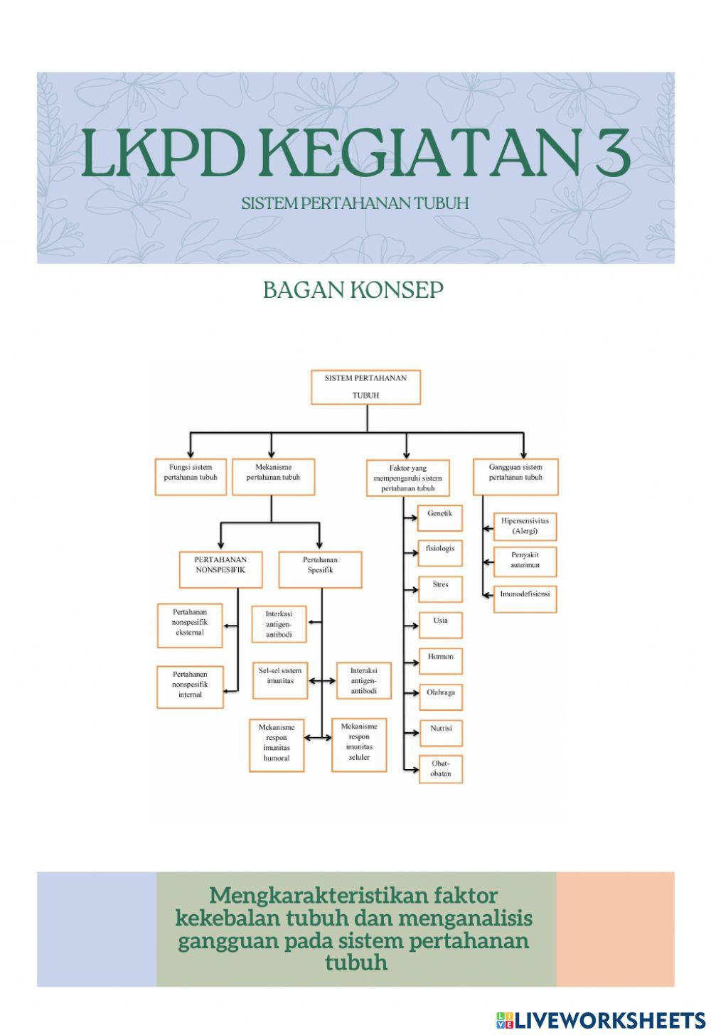 Sistem Pertahanan Tubuh
