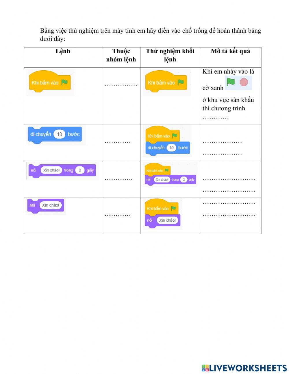 Lập trình cho trẻ