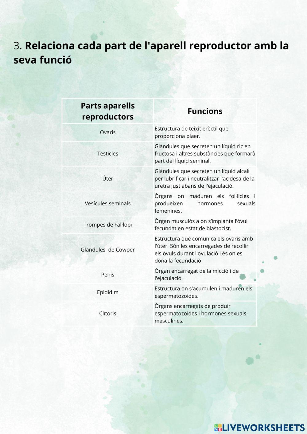 aparells reproductors