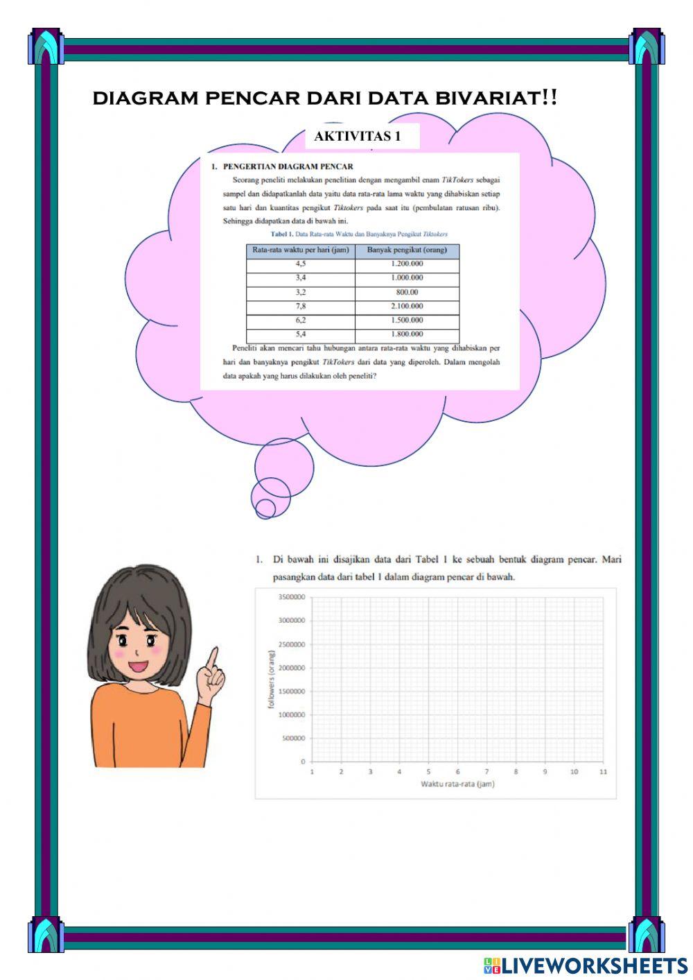 Diagram Pencar pada Data Bivariat