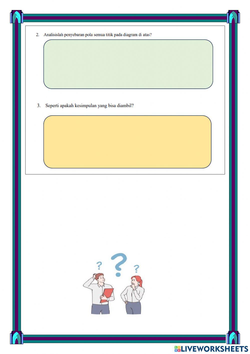 Diagram Pencar pada Data Bivariat