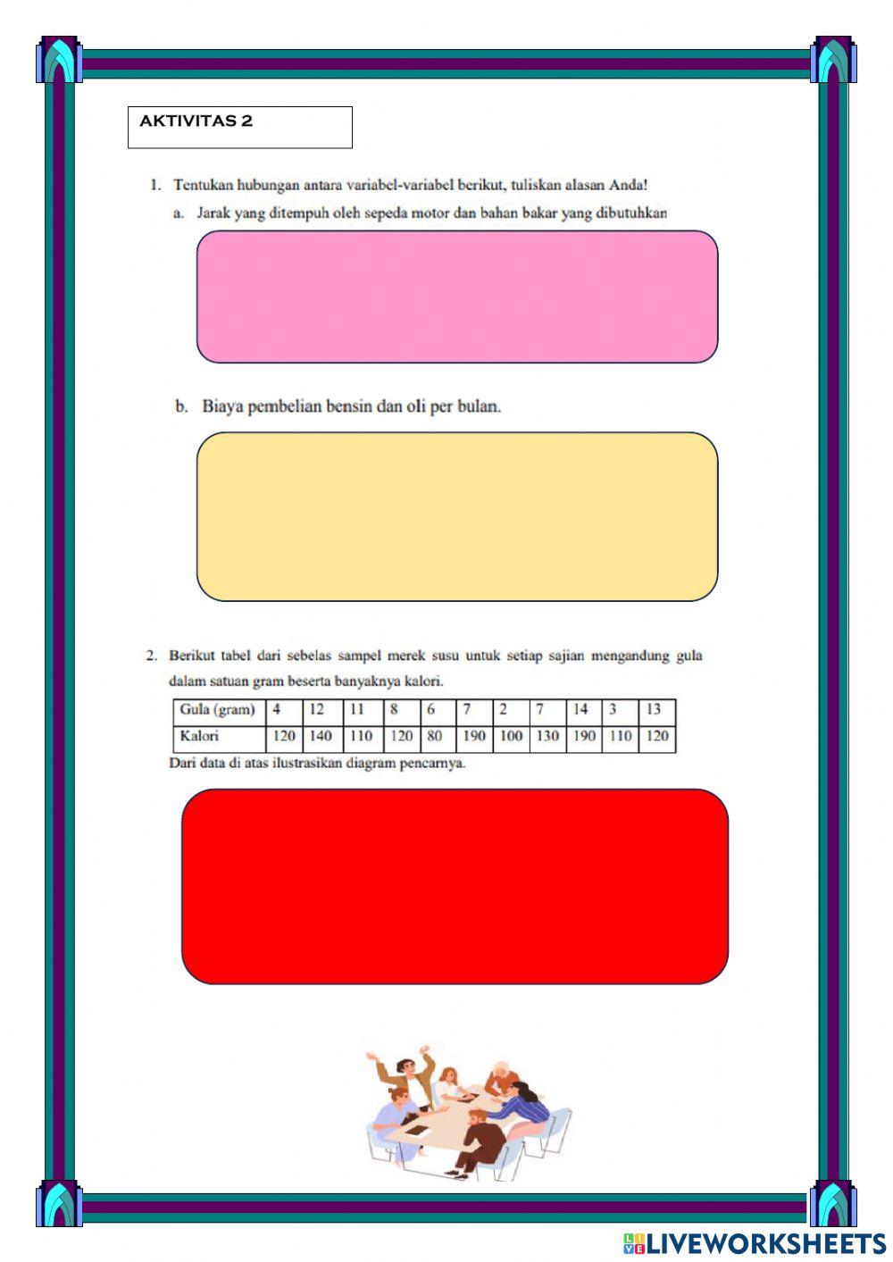 Diagram Pencar pada Data Bivariat