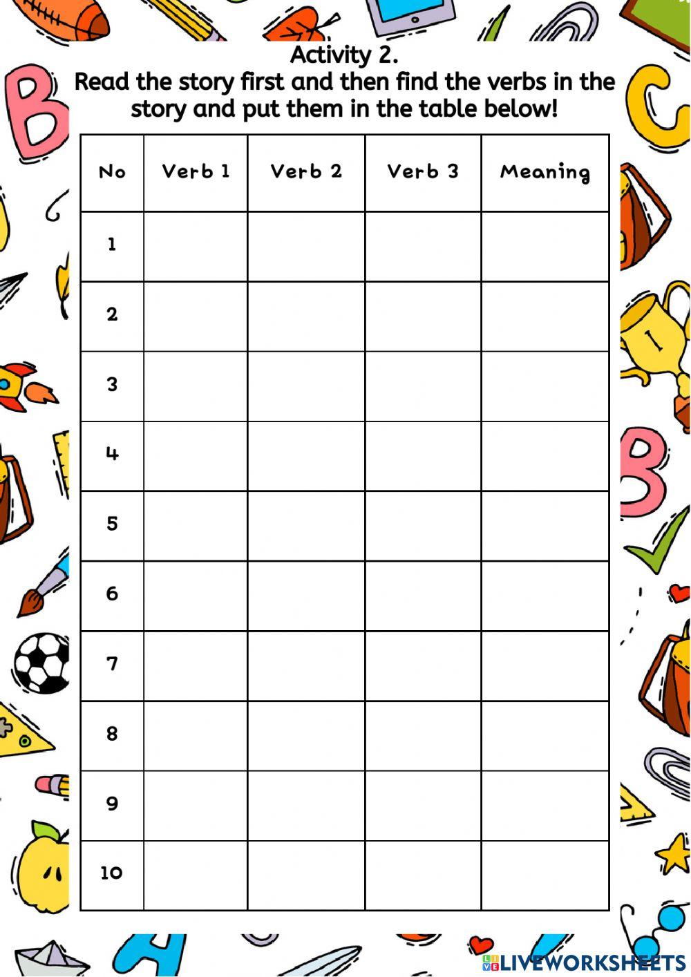 Narrative Text Legend Banten