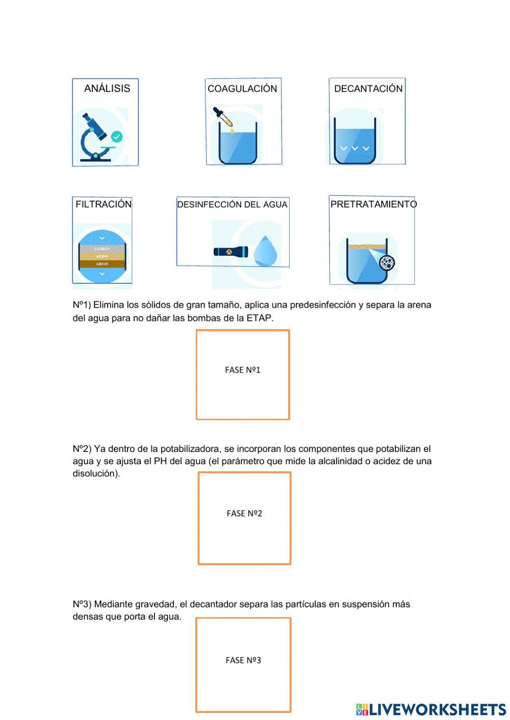 Potabilización del agua