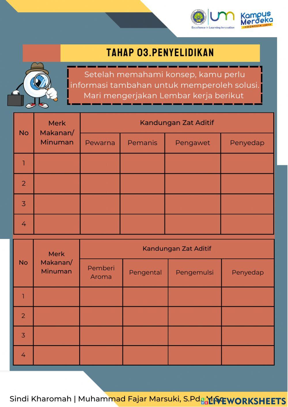 Lkpd pembelajaran 2 kasus diabetes