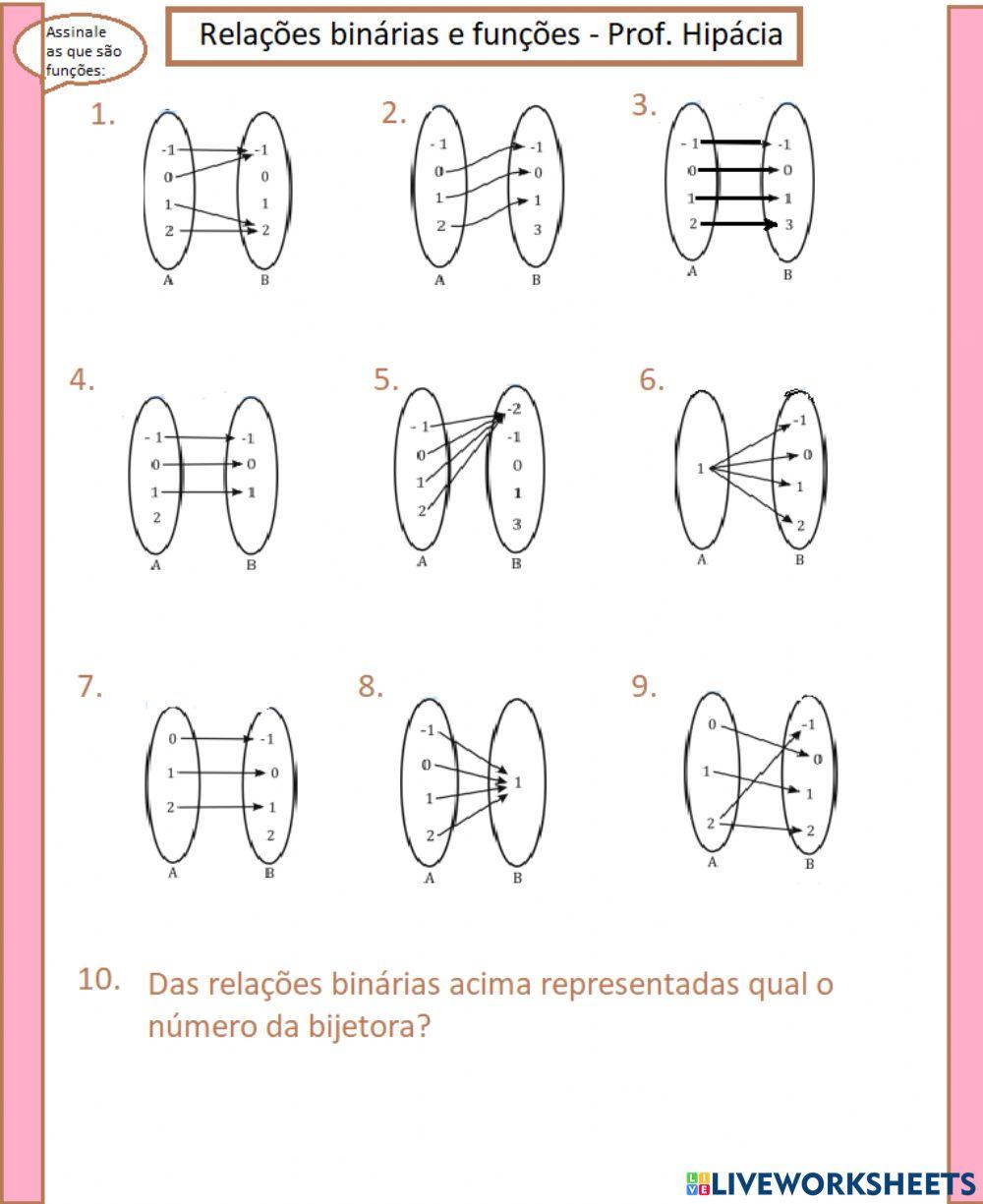 Relações binárias e funções