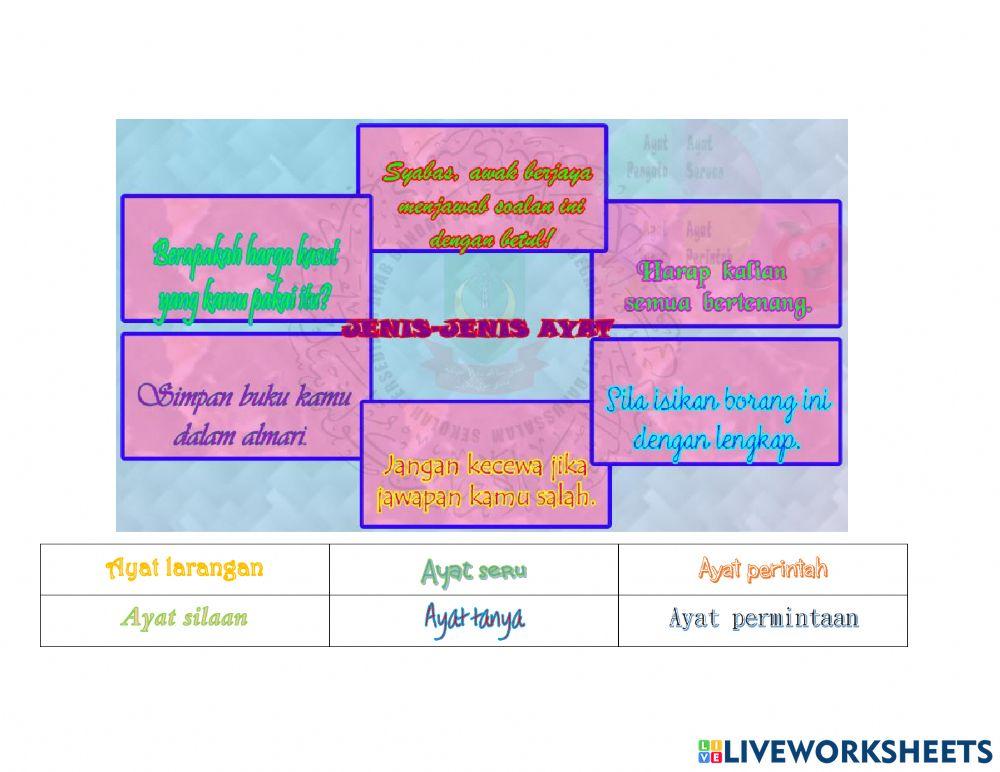 Jenis-jenis ayat
