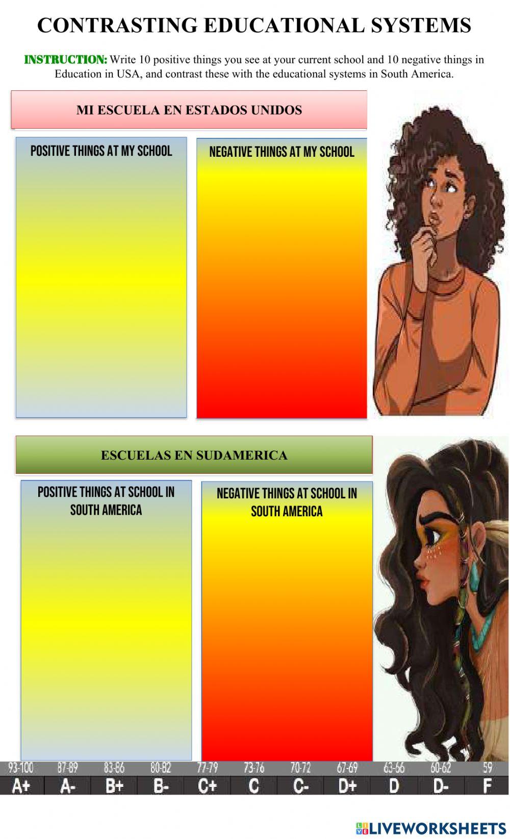 Education in South America Guatemala