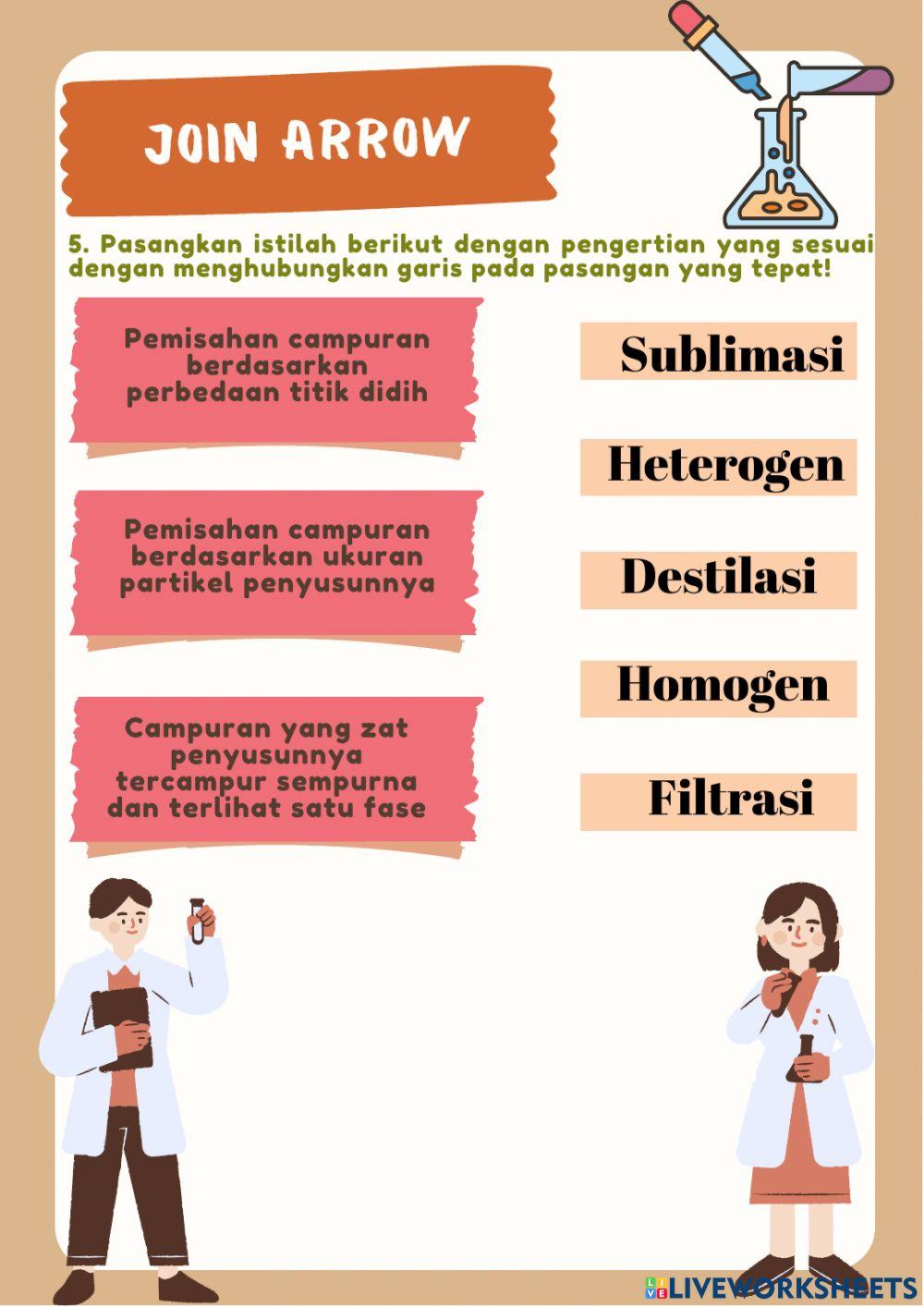 Teknik Pemisahan Campuran