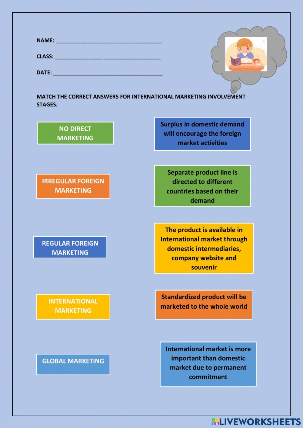 Stages in international marketing involvement