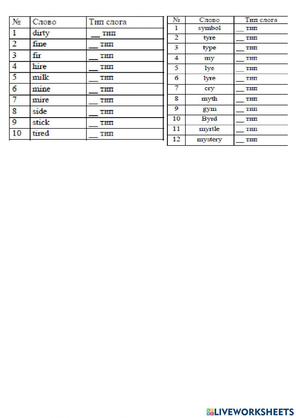 The types of the syllables