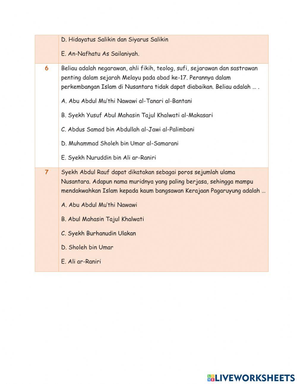 Menganalisis peran dan keteladanan tokoh ulama penyebar ajaran Islam di Indonesia