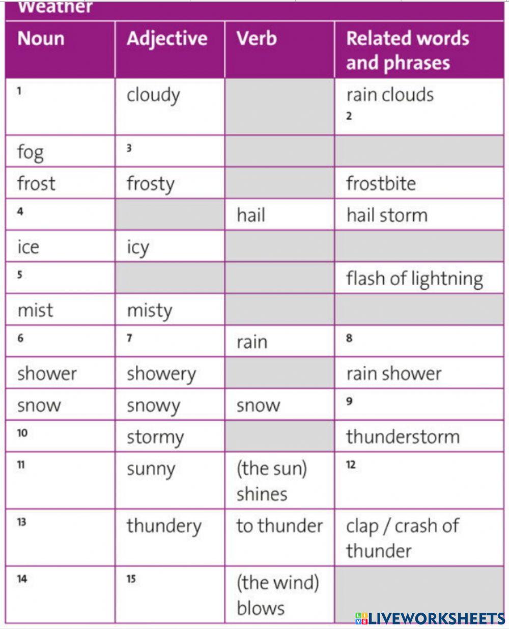 Weather Solutions pre