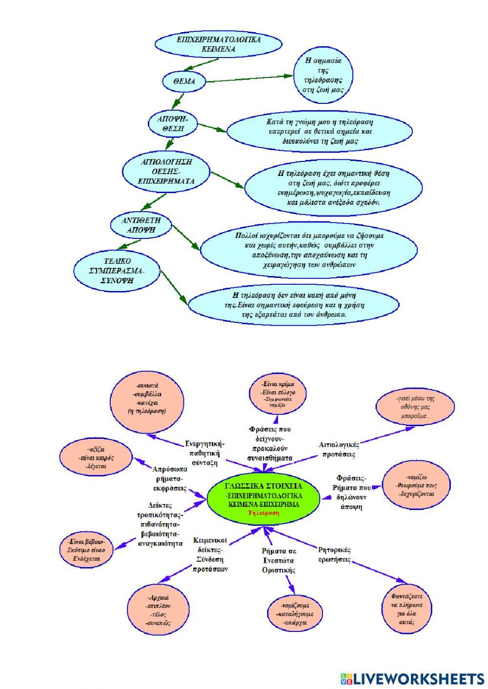ΓΛΩΣΣΑ Ε-ΕΠΙΧΕΙΡΗΜΑΤΑ(απρόσωπα ρήματα-Ενεστώτας-αιτιολογικοί σύνδεσμοι)