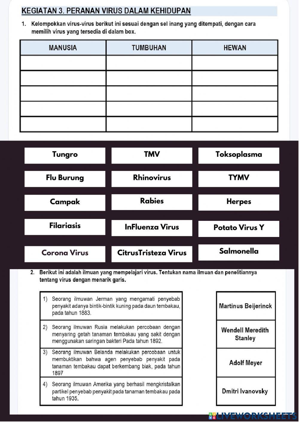 LKPD Elektronik Virus