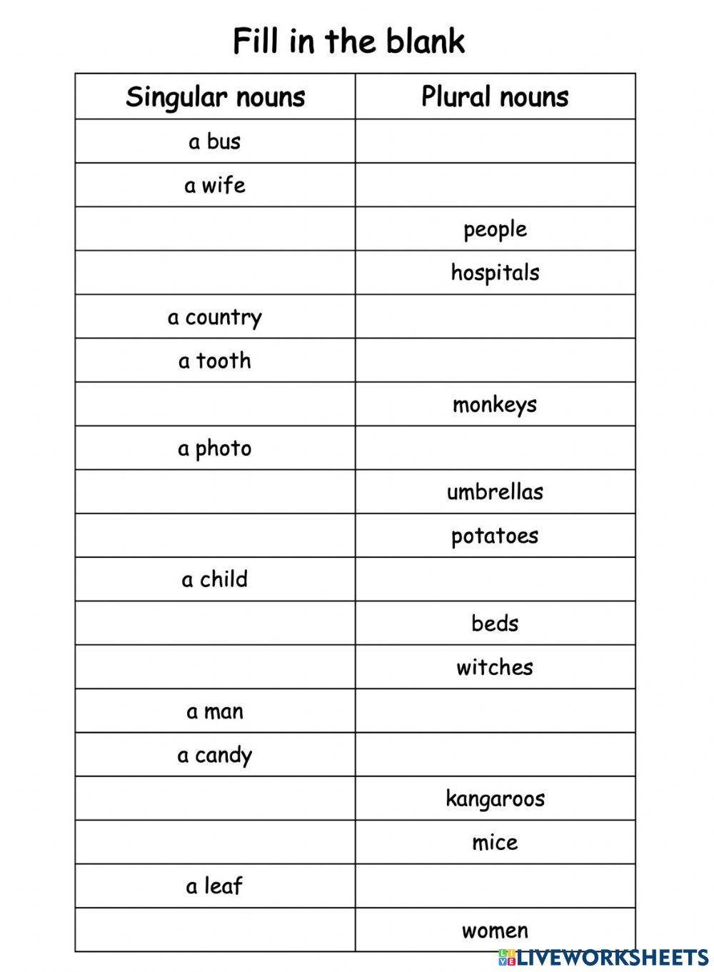 Plural nouns