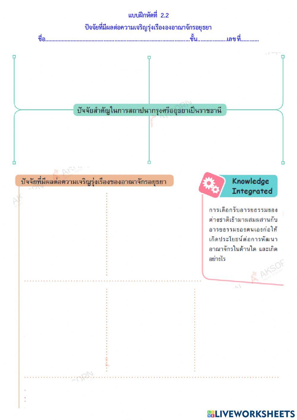 แบบฝึกหัดที่ 2.2   ปัจจัยที่มีผลต่อความเจริญรุ่งเรืององอาณาจักรอยุธยา