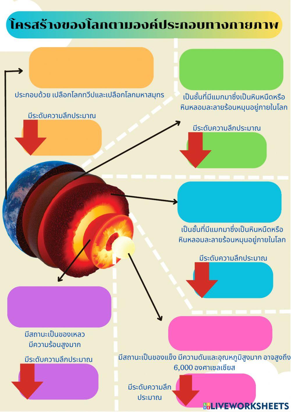 ใบงานโครงสร้างของโลก