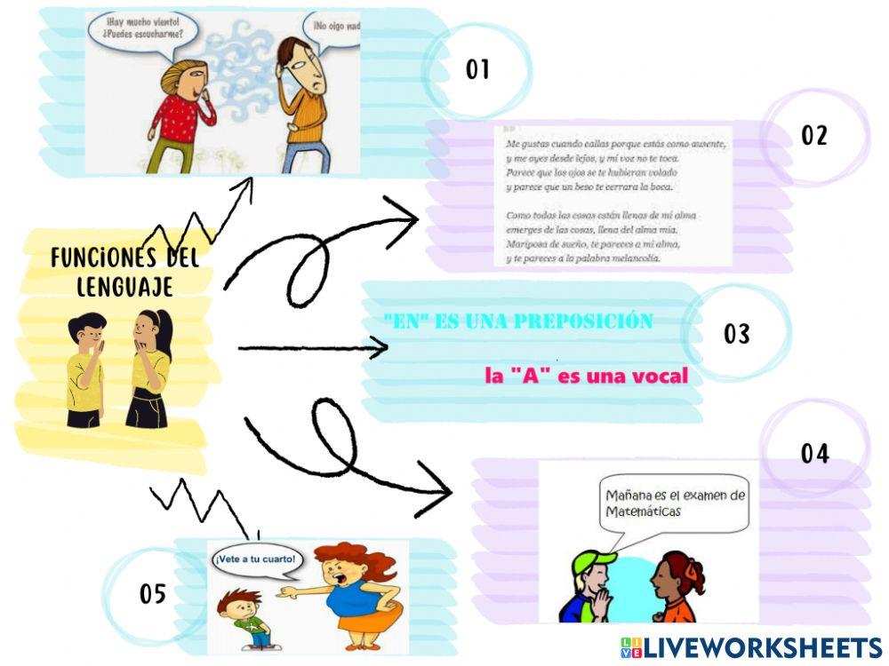 Funciones del lenguaje