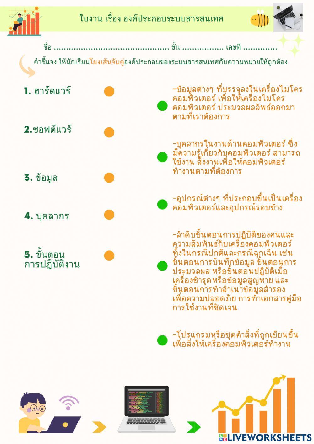 องค์ประกอบของระบบสารสนเทศ