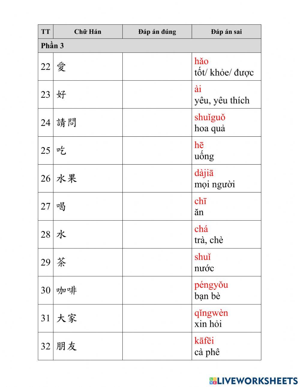 Kiểm tra từ vừng - bài 1 shidai 1