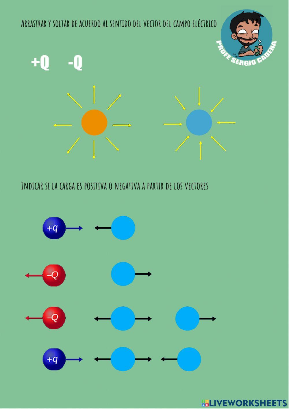 Campo Eléctrico y Ley de Coulomb