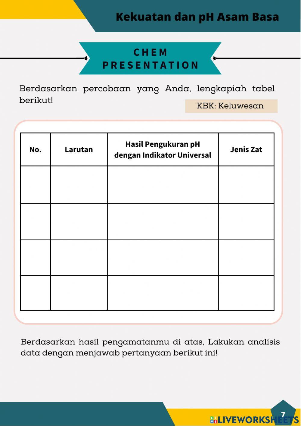 E-LKPD Kekuatan dan pH Asam Basa
