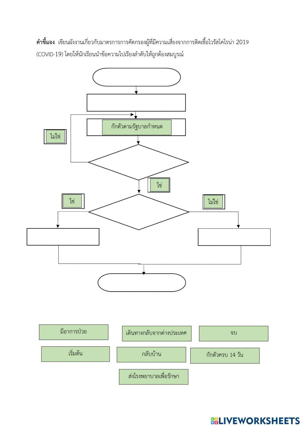 ข้อสอบกลางภาค วิทยาการคำนวณ ม.2
