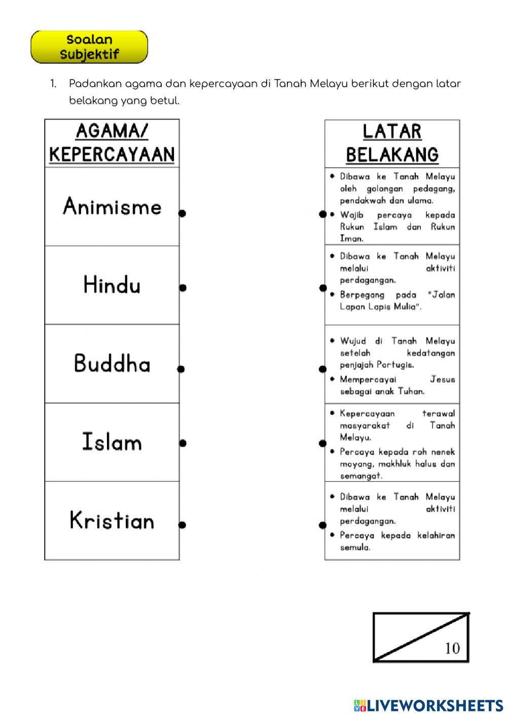 Unit 2 : Agama Islam Di Malaysia