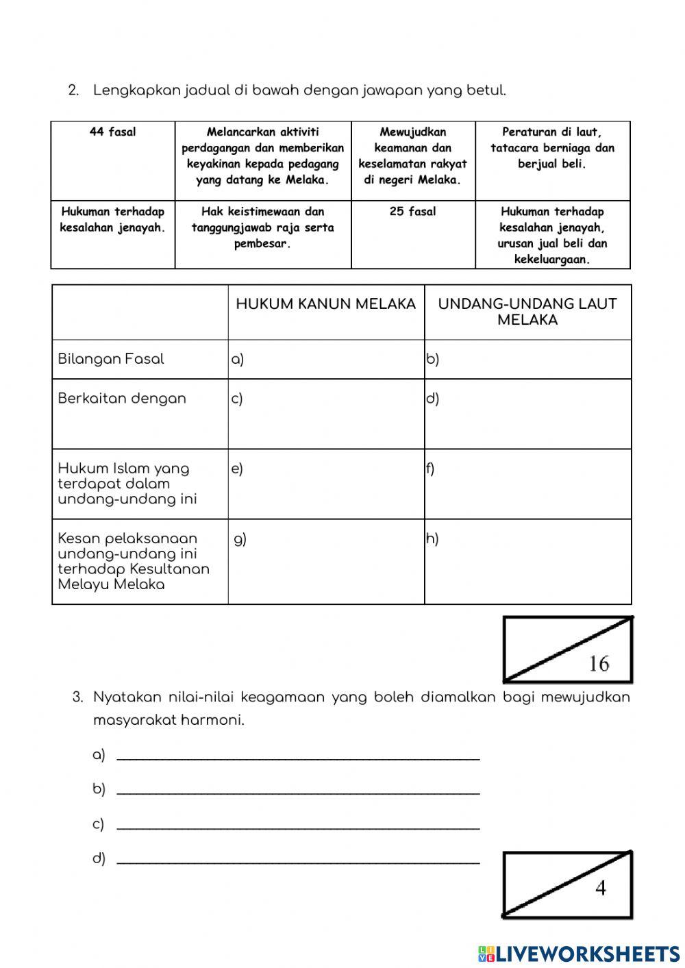 Unit 2 : Agama Islam Di Malaysia