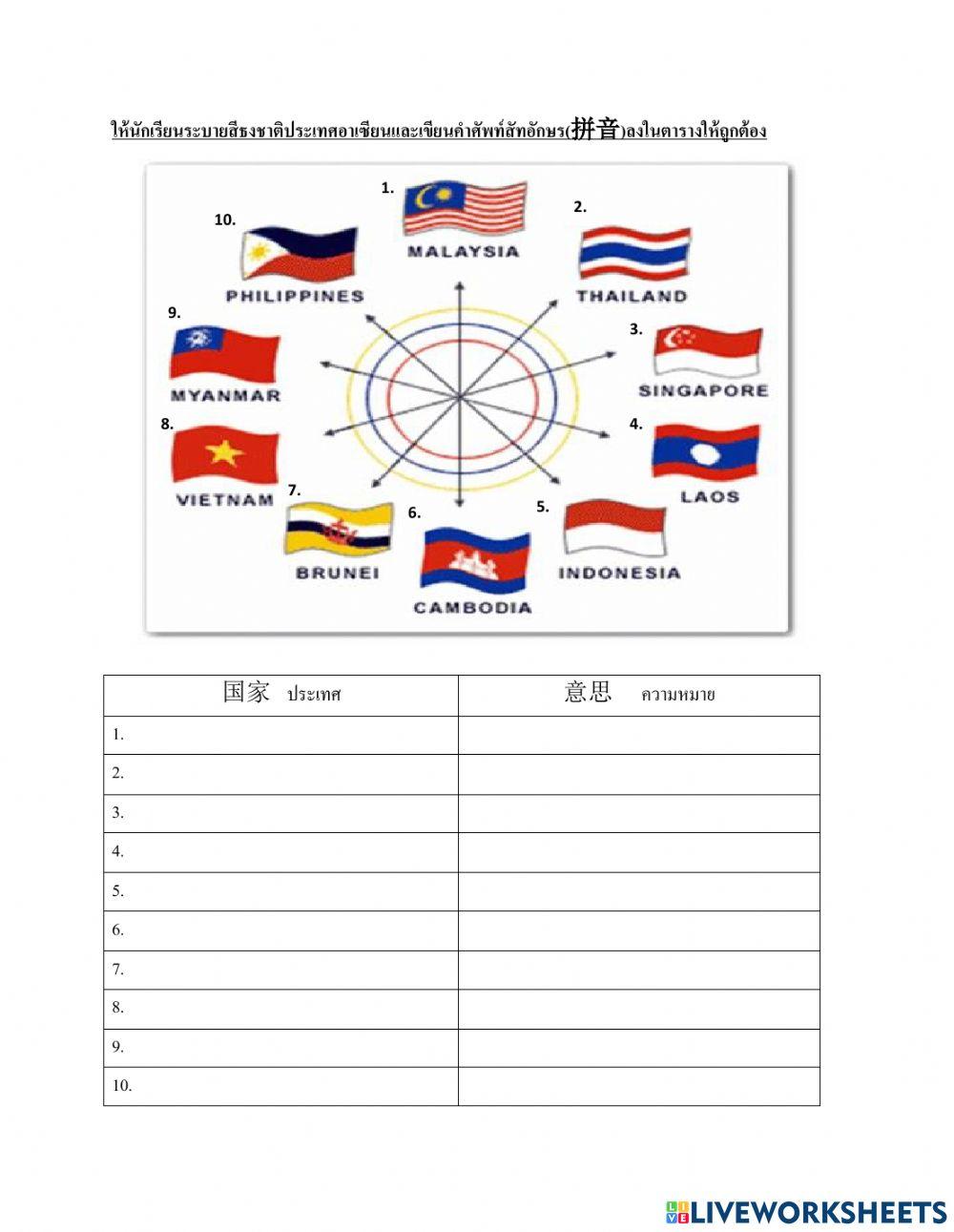 ประเทศอาเซียน