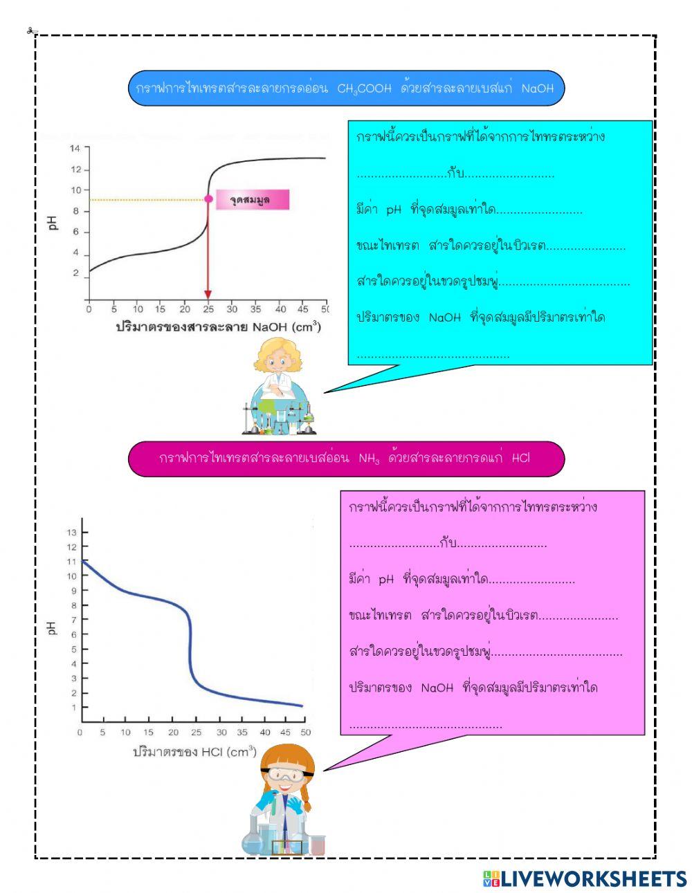 chem4 8 การไืทเทรตกรด เบส 