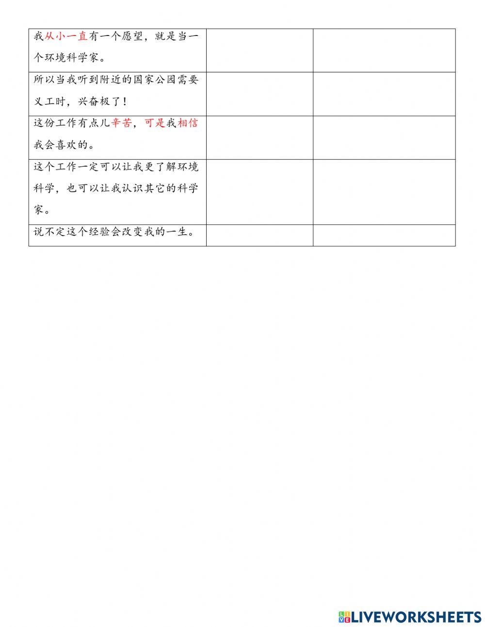 Chaoyue L6 申请大学和社区服务