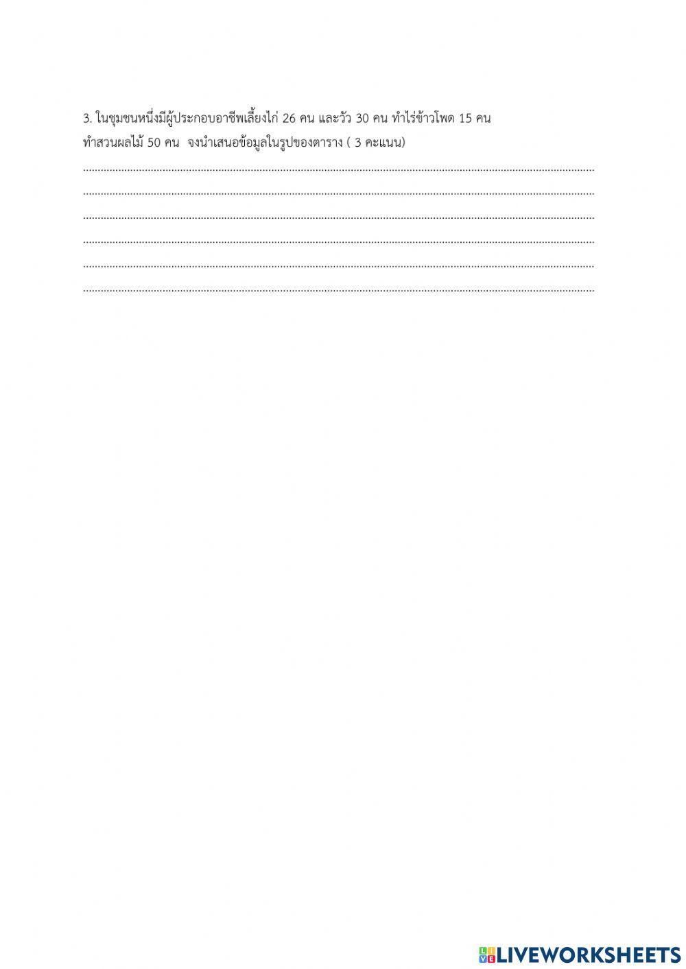 การพัฒนาตนเอง ชุมชน สังคม