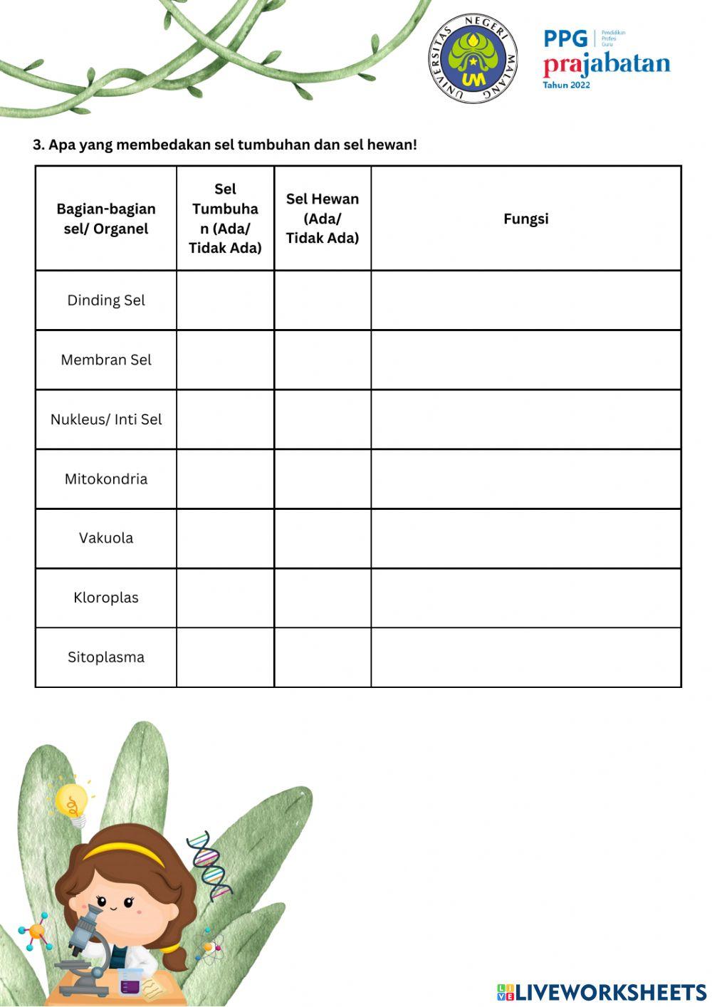 Pengenalan Sel dan Mikroskop