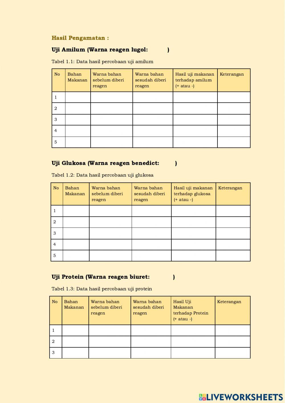 LKPD Uji Makanan