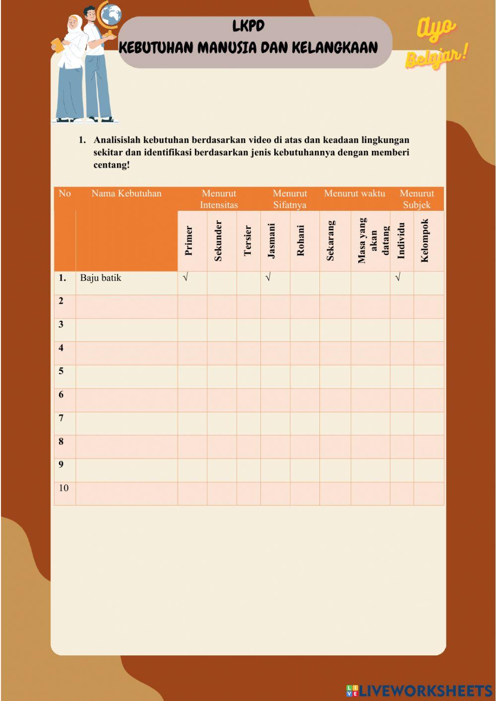 LKPD Kebutuhan Manusia dan Kelangkaan