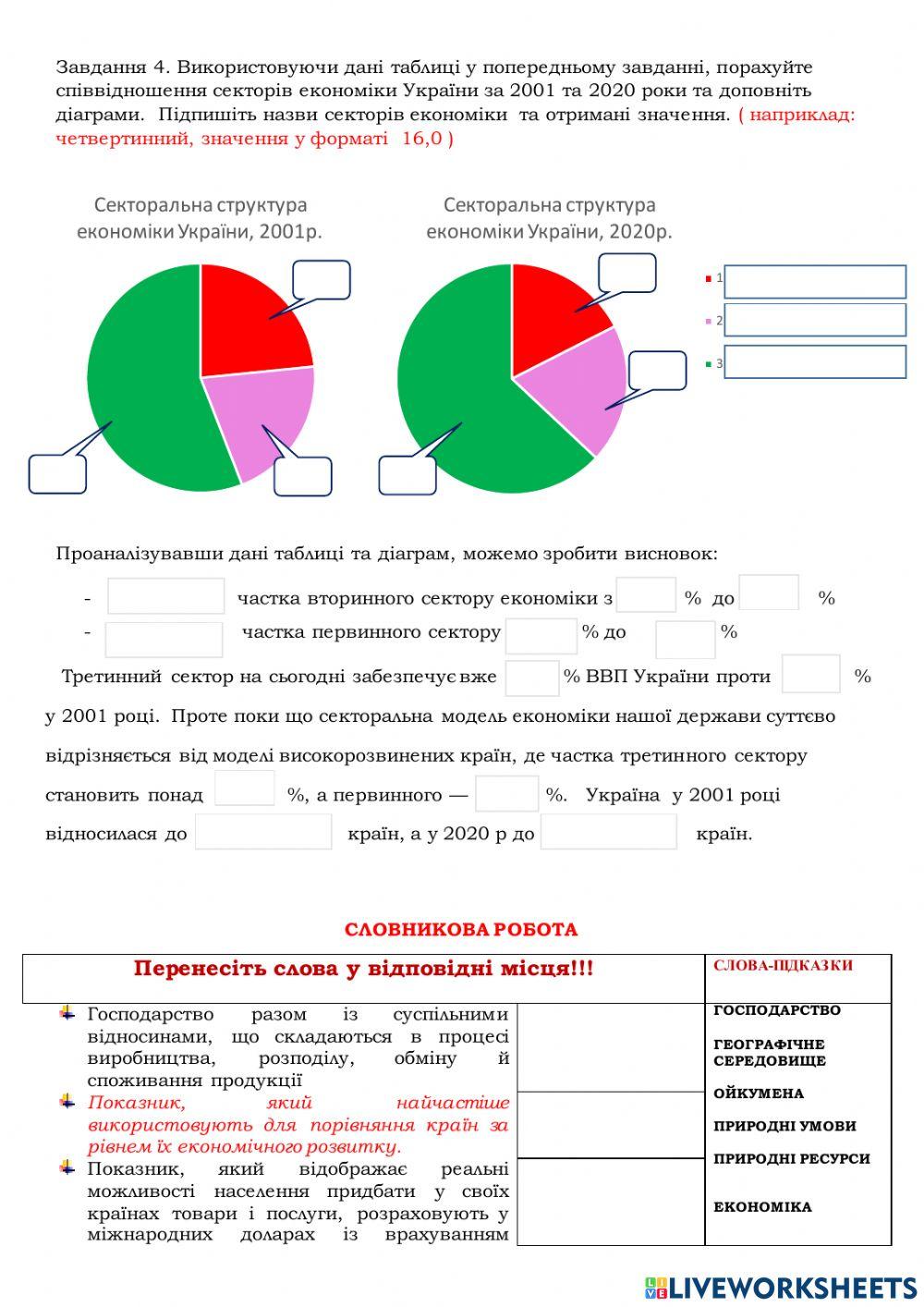 Практична робота 10 Аналіз секторальної структури економіки України 11 клас